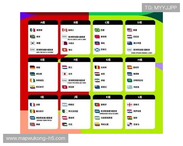 2026世界杯48队赛制规则详解 小组前两名如何晋级32强