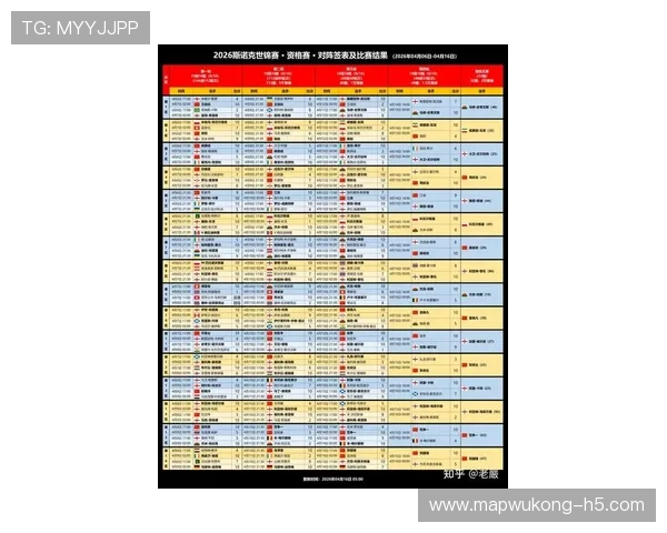 2026世界杯替补名单赛前多久确认 2026世界杯替补名单赛前多久确认