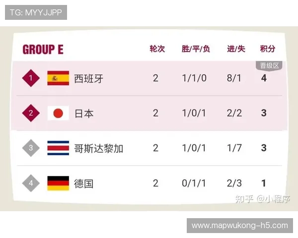 2026世界杯德国队小组赛赛程分析及出线前景预测