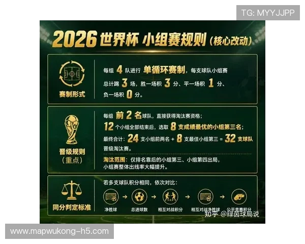 2026世界杯最新晋级排序规则解析