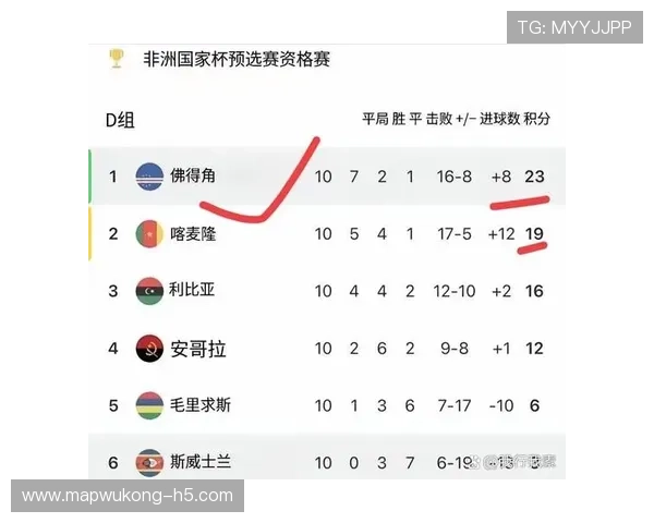 佛得角能否创造历史首进世界杯 非洲黑马冲击2026美加墨正赛 佛得角能否创造历史首进世界杯 非洲黑马冲击2026美加墨正赛