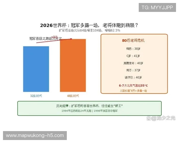 2026世界杯48队扩军后黑马机会增加吗