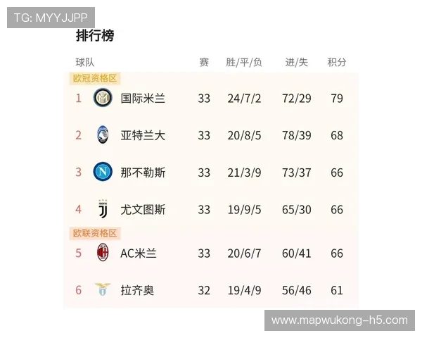 拉齐奥遭遇关键赛程考验，欧冠席位之争进入白热化